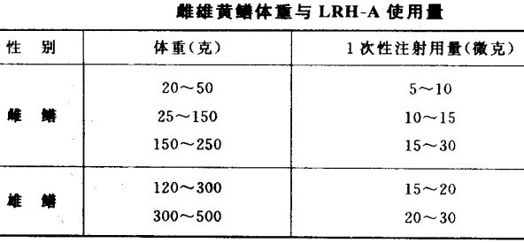 黄鳝催产与孵化技术 黄鳝催产用什么药最好