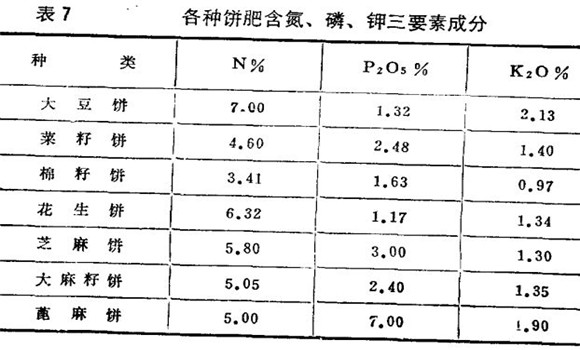 烤烟施肥技术